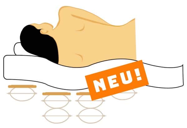 Die neue Schulterzone für das Relax 2000 Schlafsystem