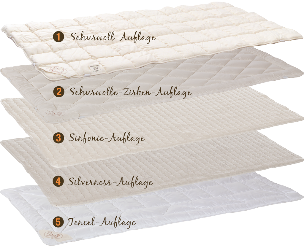 Relax Matratzenauflagen