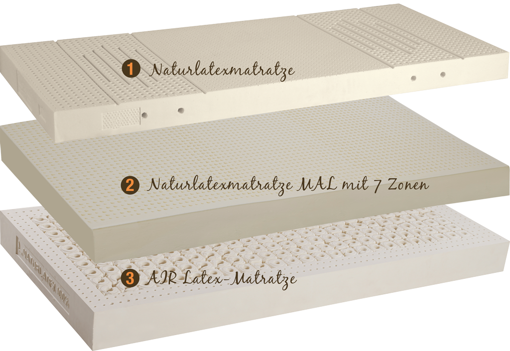 Relax Matratzenkerne