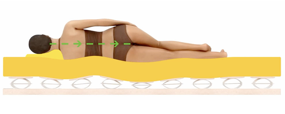 Mit dem optimalen Lattenrost gut schlafen ohne Rückenschmerzen Der Lattenrost sorgt immer dafür, dass die Wirbelsäule gerade gelagert ist