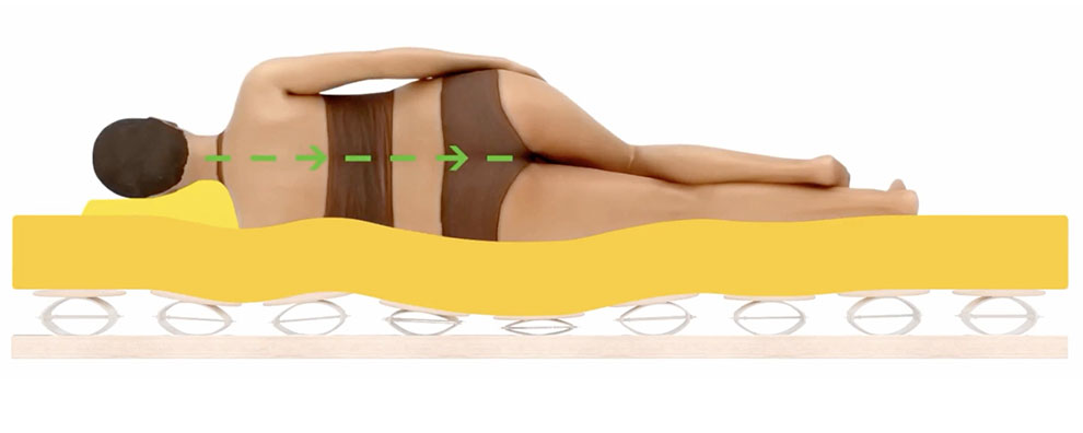 Der Lattenrost ist optimal für Menschen mit mehr Gewicht Bei schweren Menschen sinkt der rückenfreundliche Lattenrost individuell ein, sodass die Wirbelsäule immer gerade liegt